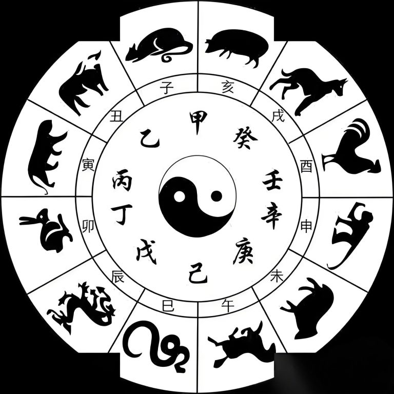 年运测算